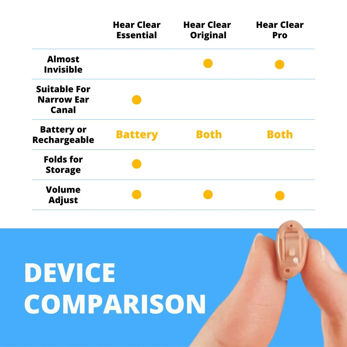 Hear Clear Essential